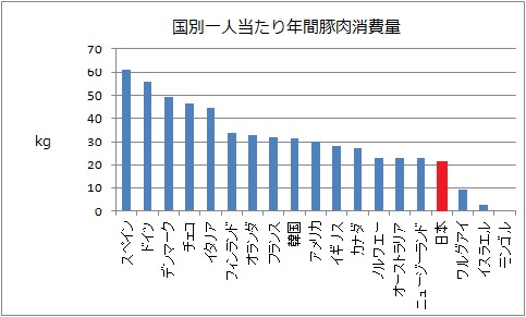 国別豚肉消費量.jpg