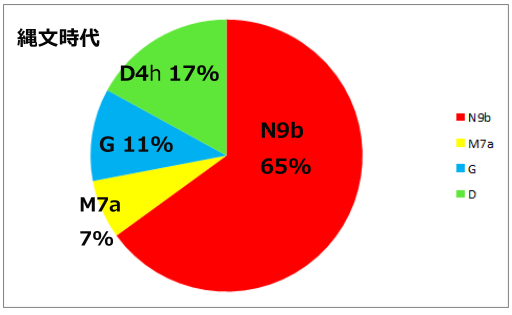 縄文アイヌ .jpg