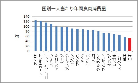 total meat consumption.jpg